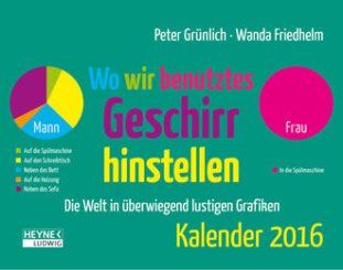Heyne Ludwig Bildkalender witziges vom Alltag 21x16.5cm